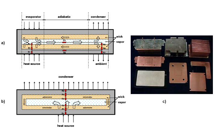 Keywords:
Vapor chamber smartphone cooling - Vapor Chamber | Advanced Thermal Solutions