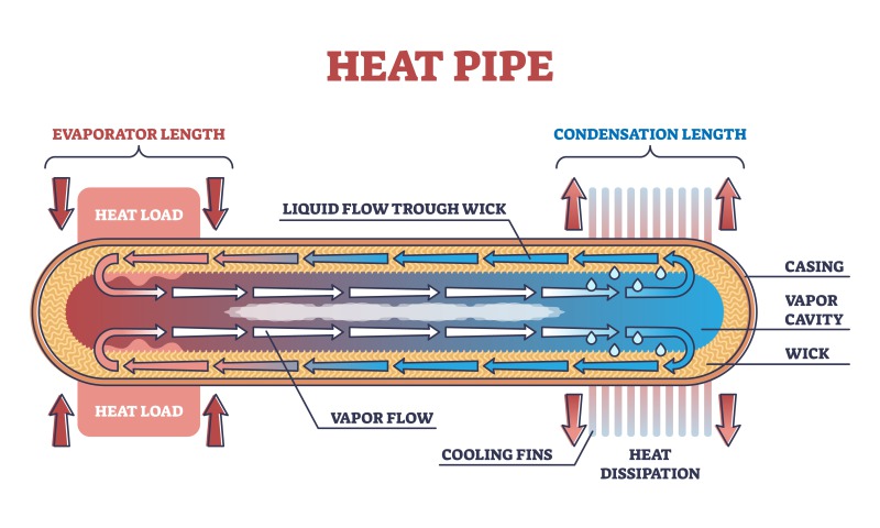 Keywords:
Vapor chamber smartphone cooling - Heat Pipes vs. Vapor Chambers | Colomn | Solutions/Products ...