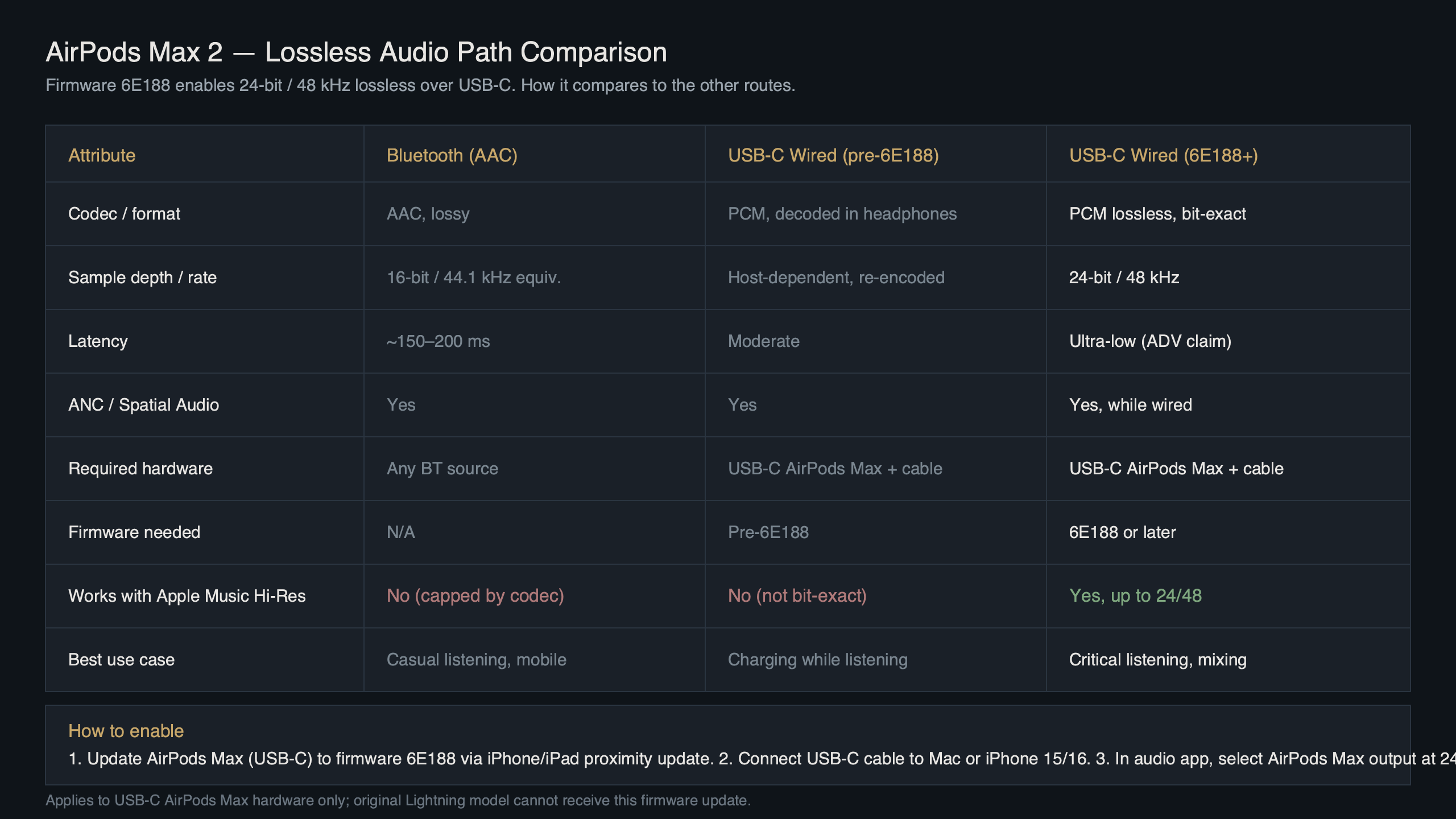 Topic diagram for AirPods Max 2 Firmware 6E188 Adds USB-C Lossless at 24bit/48kHz Finally
